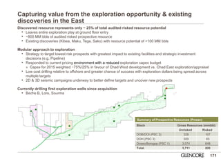 Capturing value from the exploration opportunity & existing discoveries in the East 
Discovered resource represents only ~ 25% of total audited risked resource potential 
•Leaves entire exploration play at ground floor entry 
•~800 MM bbls of audited risked prospective resource 
•Existing discoveries (Kibea, Maku, Tega, Sako) with resource potential of >100 MM bbls 
Modular approach to exploration 
•Strategy to target lowest risk prospects with greatest impact to existing facilities and strategic investment decisions (e.g. Pipeline) 
•Responded to current pricing environment with a reduced exploration capex budget 
»Capex for 2015 weighted ~75%/25% in favour of Chad West development vs. Chad East exploration/appraisal 
•Low cost drilling relative to offshore and greater chance of success with exploration dollars being spread across multiple targets 
•2D & 3D seismic campaigns underway to better define targets and uncover new prospects 
Currently drilling first exploration wells since acquisition 
•Beche B, Lore, Sourma 
171 
Summary of Prospective Resources (Pmean) 
Block 
Gross Resources (mmbbl) 
Unrisked 
Risked 
DOB/DOI (PSC 2) 
328 
107 
DOH (PSC 3) 
309 
65 
Doseo/Borogop (PSC 1) 
3,074 
648 
Total 
3,711 
820  