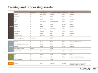 Farming and processing assets 
Facillities 
Commodity 
Production capacity 
Ownership 
Country 
Crushing 
Moreno 
3 
Sun / Soya 
1.29Mt 
100% 
Argentina 
Ponta Pora 
1 
Soya 
329kt 
100% 
Brazil 
Fokto 
1 
Multi 
508kt 
100% 
Hungary 
Usti 
1 
Sun / Rape 
462kt/586kt/60kt 
100% 
Czech 
Kharkov 
1 
Sun 
320kt 
80-100% 
Ukraine 
Lubmin 
1 
Rape 
165kt 
100% 
Germany 
Bodaczew 
1 
Rape / Soya 
600kt/660kt 
100% 
Poland 
Ste. Agathe 
1 
Canola 
280kt 
100% 
Canada 
Timbúes 
1 
Soya 
6Mt 
50% 
Argentina 
Fangchenggang 
1 
Rapeseed 
680kt 
49% 
China 
Total crushing assets 
12 plants 
8.6Mt 
Biofuels 
Biopetrol 
3 
Multi 
850kt 
100% 
Germany / Netherlands 
Advanced Organic Materials 
1 
Soya 
50kt 
50% 
Argentina 
Renova 
2 
Soya 
500kt 
33.3% 
Argentina 
Total biofuels assets 
6 plants 
1.1Mt 
Rio Vermelho 
1 
Sugar 
3Mt 
~90% 
Brazil 
Mills 
Mills 
6 
Wheat 
1.2Mt 
50-100% 
Brazil 
Mills 
4 
Rice 
400kt 
100% 
Argentina, Brazil and Uruguay 
Total mills assets 
10 
1.6Mt 
Farming 
Farming 
Multi 
180k hct 
50-100% 
Australia, Argentina, Kazakhstan, Paraguay, Russia and Ukraine 
180  