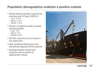 Population demographics underpin a positive outlook 
•Global demand growth supports the business with 10 year CAGR of: 
–Corn: 3.5 % 
–Beans: 3.3 % 
–Wheat: 1.8 % 
•Growth in seaborne trade exceeds demand growth: 
–Corn: 4 % 
–Beans: 6 % 
–Wheat: 2.9 % 
•20-25% more food to be moved in five years time 
•New handling infrastructure and processing capacity will be required 
•Existing facilities should earn attractive returns based on replacement values 
185 
Ship loading Port Adelaide, Australia  