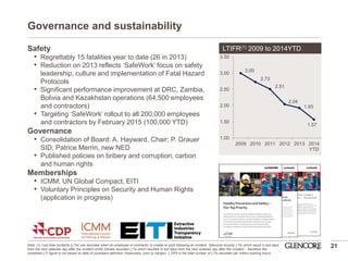 Governance and sustainability 
Safety 
•Regrettably 15 fatalities year to date (26 in 2013) 
•Reduction on 2013 reflects ‘SafeWork’ focus on safety leadership, culture and implementation of Fatal Hazard Protocols 
•Significant performance improvement at DRC, Zambia, Bolivia and Kazakhstan operations (64,500 employees and contractors) 
•Targeting ‘SafeWork’ rollout to all 200,000 employees and contractors by February 2015 (100,000 YTD) 
Governance 
•Consolidation of Board: A. Hayward, Chair; P. Grauer SID; Patrice Merrin, new NED 
•Published policies on bribery and corruption, carbon and human rights 
Memberships 
•ICMM, UN Global Compact, EITI 
•Voluntary Principles on Security and Human Rights (application in progress) 
21 
LTIFR(1) 2009 to 2014YTD 
3.00 
2.73 
2.51 
2.04 
1.93 
1.57 
1.00 
1.50 
2.00 
2.50 
3.00 
3.50 
2009 
2010 
2011 
2012 
2013 
2014 
YTD 
Note: (1) Lost time incidents (LTIs) are recorded when an employee or contractor is unable to work following an incident. Glencore records LTIs which result in lost days from the next calendar day after the incident whilst Xstrata recorded LTIs which resulted in lost days from the next rostered day after the incident – therefore the combined LTI figure is not based on data of consistent definition (historically, prior to merger). LTIFR is the total number of LTIs recorded per million working hours.  