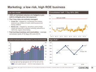 Marketing: a low risk, high ROE business 
30 
0 
20 
40 
60 
80 
100 
120 
Jan-13 
Apr-13 
Jul-13 
Oct-13 
Jan-14 
Apr-14 
Jul-14 
Oct-14 
Low risk model 
Consolidated VaR: 1 Day 95% ($M) 
37% 
42% 
36% 
42% 
30% 
32% 
34% 
36% 
38% 
40% 
42% 
44% 
2011 
2012 
2013 
2014F 
Average: 39% 
Capital employed easily adjusted to price environment 
High ROE(1) 
•>95% of marketed volumes are hedged or pre- sold to mitigate price risk exposure 
•The 2 key risks are actively managed: 
•Credit risk – mitigated by: counterparty risk analysis, extensive use of letters of credit, credit insurance and having collateral 
•Market risk – mitigated by: derivatives used to hedge market risk assumed in physical marketing, adherence to VaR limits, regular stress testing 
•Fast turning inventory and receivables – average conversion cycle of 32 days (30 June 2014) 
Average:$33M 
VaR Limit: $100M 
Notes: (1) ROE calculation: refer to page 202 and 203 of Glencore’s 2013 Annual Report for assumptions and calculations. (2) Illustrative, based on $2.7bn EBIT, being the bottom end of guidance range. 
(2) 
0 
50 
100 
150 
200 
250 
300 
0 
5 
10 
15 
20 
25 
30 
Q1 
05 
Q3 
05 
Q1 
06 
Q3 
06 
Q1 
07 
Q3 
07 
Q1 
08 
Q3 
08 
Q1 
09 
Q3 
09 
Q1 
10 
Q3 
10 
Q1 
11 
Q3 
11 
Q1 
12 
Q3 
12 
Q1 
13 
Q3 
13 
Q1 
14 
Current capital employed 
CCI Index (rebased to 100)  