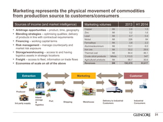 Marketing represents the physical movement of commodities 
from production source to customers/consumers 
Sources of income (and market intelligence) 
• Arbitrage opportunities – product, time, geography 
• Blending strategies – optimising qualities; delivery 
of products in line with contractual requirements 
• Financing – working capital terms 
• Risk management – manage counterparty and 
market risk exposure 
• Storage/warehousing – access to and having 
logistics assets in strategic locations 
• Freight – access to fleet, information on trade flows 
• Economies of scale on all of the above 
Marketing volumes 2013 H1 2014 
Copper Mt 2.8 1.5 
Zinc Mt 3.2 1.6 
Lead Mt 0.7 0.4 
Nickel Mt 226 84 
Ferroalloys Mt 3.8 2.2 
Alumina/aluminium Mt 13.1 6.0 
Iron ore Mt 33.2 29.6 
Thermal coal Mt 84.4 46.1 
Crude oil/oil products Mbbls 1,113.5 547 
Agricultural products Mt 68.7 30.6 
Revenues $M 192,819 93,617 
31 
Producer 
Port Shipping Warehouse 
Delivery to Industrial 
Customers 
Industrial 
Consumers 
Extraction Marketing Customer 
Inland 
storage 
& 
logistics 
3rd party supply 
 