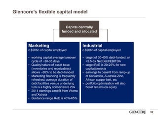 Glencore’s flexible capital model 
32 
Capital centrally funded and allocated 
Marketing c.$20bn of capital employed 
•working capital average turnover cycle of ~30-35 days 
•Quality/nature of asset base (inventories and receivables) allows ~80% to be debt-funded 
•Marketing financing is frequently refreshed; average duration of debt facilities versus underlying turn is a highly conservative 20x 
•2014 earnings benefit from Viterra and Xstrata 
•Guidance range RoE is 40%-65% 
Industrial c.$90bn of capital employed 
•target of 30-40% debt-funded; or <2.5-3x Net Debt/EBITDA 
•target RoE is 20-25% for new capital/projects 
•earnings to benefit from ramp-up of Koniambo, Australia Zinc, African copper belt, etc 
•portfolio optimisation will also boost returns on equity  