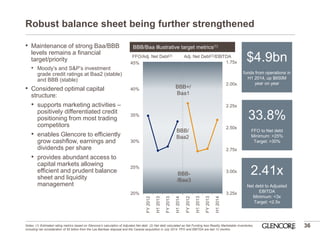 •Maintenance of strong Baa/BBB levels remains a financial target/priority 
•Moody’s and S&P’s investment grade credit ratings at Baa2 (stable) and BBB (stable) 
•Considered optimal capital structure: 
•supports marketing activities – positively differentiated credit positioning from most trading competitors 
•enables Glencore to efficiently grow cashflow, earnings and dividends per share 
•provides abundant access to capital markets allowing efficient and prudent balance sheet and liquidity management 
Robust balance sheet being further strengthened 
36 
$4.9bn funds from operations in H1 2014, up $650M year on year 
33.8% 
FFO to Net debt 
Minimum: >25% 
Target: >30% 
2.41x 
Net debt to Adjusted EBITDA 
Minimum: <3x Target: <2.5x 
BBB/Baa illustrative target metrics(1) 
FFO/Adj. Net Debt(2) 
Adj. Net Debt(2)/EBITDA 
Notes: (1) Estimated rating metrics based on Glencore’s calculation of Adjusted Net debt. (2) Net debt calculated as Net Funding less Readily Marketable Inventories, including net consideration of $5 billion from the Las Bambas disposal and the Caracal acquisition in July 2014. FFO and EBITDA are last 12 months. 
20% 
25% 
30% 
35% 
40% 
45% 
FY 2012 
H1 2013 
FY 2013 
H1 2014 
1.75x 
2.00x 
2.25x 
2.50x 
2.75x 
3.00x 
3.25x 
FY 2012 
H1 2013 
FY 2013 
H1 2014 
BBB+/ 
Baa1 
BBB- /Baa3 
BBB/ Baa2  
