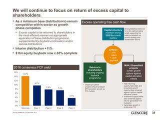 We will continue to focus on return of excess capital to shareholders 
•As a minimum base distribution to remain competitive within sector as growth phase completes 
•Excess capital to be returned to shareholders in the most efficient manner via appropriate application of base distribution progression, supplemented by buyback continuation and/or special distributions 
•Interim distribution +11% 
•$1bn equity buyback now c.65% complete 
38 
Excess operating free cash flow 
Source: Factset as of 5 December 2014. 
14.2% 
9.7% 
7.8% 
7.4% 
3.7% 
0% 
2% 
4% 
6% 
8% 
10% 
12% 
14% 
16% 
Glencore 
Peer 1 
Peer 2 
Peer 3 
Peer 4 
2016 consensus FCF yield 
Capital structure 
maintain strong BBB/Baa credit metrics 
M&A / Brownfield projects 
screen growth options against capital allocation criteria 
Returns to shareholders 
including ongoing buyback programme 
Criteria: 
•risk 
•return 
•cash payback 
Strong BBB/Baa believed to be the optimal rating target supporting the balance between our growth strategy and shareholder returns 
•High-returning opportunistic M&A and brownfield growth opportunities screened against rigorous capital allocation criteria 
•Investment opportunities also screened against returns generated from buybacks 
•Generates growth in profits and FCF 
•Ongoing buyback program should underpin EPS accretion as well as P/E multiple  