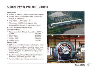 Global Power Project – update 
52 
Description 
•450MW for Kamoto Copper Company and partners 
•350MW of new power and 1000MW transmission from INGA to Kolwezi 
•Project cost – $368M, Lots 1 to 14 
•Reimbursed via 40% credit to power bills 
•Additional 10% withheld for maintenance fund 
•75MW available to the population 
Power milestones 
•Transmission from INGA to Kolwezi from 40MW to 250MW Q1 2013 
•25MW (Nzilo) Q4 2014 
•165MW (G-27) Q4 2015 
•165MW (G-28) Q2 2017 
Project status 
•G27 disassembled and shipped to factory for repair 
•60% of transformers for the converter station have passed factory acceptance. Remaining 40% to be tested before year end. Commissioning expected January 2016 
•Synchronous condenser #2 awaiting confirmation from SNEL, expected December 2014 
•Fungurume transformer being commissioned now 
 