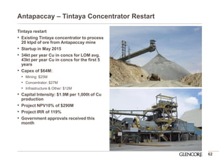 Antapaccay – Tintaya Concentrator Restart 
Tintaya restart 
•Existing Tintaya concentrator to process 20 ktpd of ore from Antapaccay mine 
•Startup in May 2015 
•34kt per year Cu in concs for LOM avg. 43kt per year Cu in concs for the first 5 years 
•Capex of $64M: 
•Mining: $25M 
•Concentrator: $27M 
•Infrastructure & Other: $12M 
•Capital Intensity: $1.9M per 1,000t of Cu production 
•Project NPV10% of $290M 
•Project IRR of 119% 
•Government approvals received this month 
62  