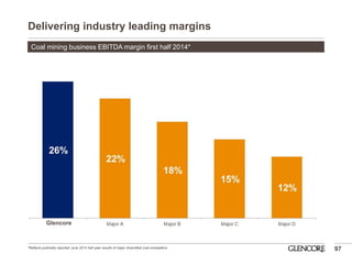 Delivering industry leading margins 
97 
*Reflects publically reported June 2014 half year results of major diversified coal competitors 
Glencore 
Coal mining business EBITDA margin first half 2014*  