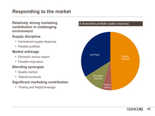 Export thermal 
Export coking 
Domestic thermal 
3rd Party 
Responding to the market 
Relatively strong marketing contribution in challenging environment 
Supply discipline 
•Considered supply response 
•Flexible portfolio 
Market arbitrage 
•Domestic versus export 
•Flexible origination 
Blending synergies 
•Quality control 
•Tailored products 
Significant marketing contribution 
•Trading and freight leverage 
99 
A diversified portfolio (sales volumes)  