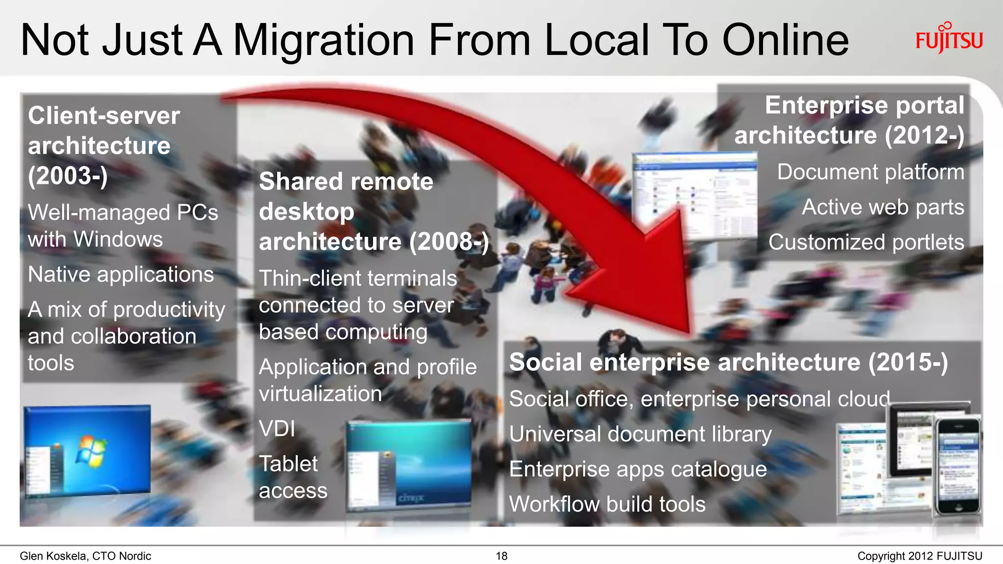 Not Just A Migration From Local To Online
 Client-server                                                                     Enterprise portal
 architecture                                                                    architecture (2012-)
 (2003-)                   Shared remote                                               Document platform
 Well-managed PCs          desktop                                                       Active web parts
 with Windows              architecture (2008-)                                       Customized portlets
 Native applications       Thin-client terminals
 A mix of productivity     connected to server
 and collaboration         based computing
 tools                     Application and profile        Social enterprise architecture (2015-)
                           virtualization                 Social office, enterprise personal cloud
                           VDI                            Universal document library
                           Tablet                         Enterprise apps catalogue
                           access
                                                          Workflow build tools

Glen Koskela, CTO Nordic                             18                                       Copyright 2012 FUJITSU
 