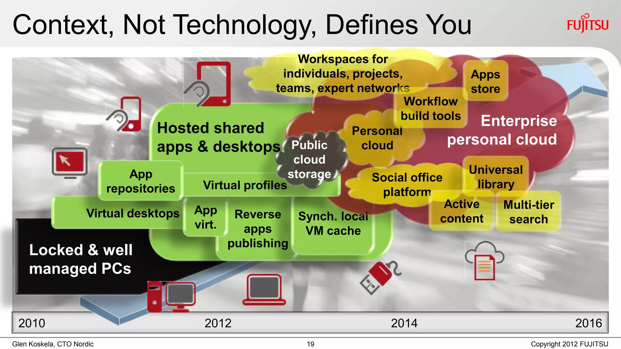 Context, Not Technology, Defines You
                                                           Workspaces for
                                                       individuals, projects,             Apps
                                                      teams, expert networks              store
                                                                              Workflow
                                                                            build tools
                                  Hosted shared                                             Enterprise
                                                                    Personal
                                  apps & desktops Public             cloud           personal cloud
                                                          cloud
                             App                         storage                         Universal
                                                                       Social office
                         repositories   Virtual profiles                                   library
                                                                         platform
                                                                                     Active     Multi-tier
                     Virtual desktops App Reverse Synch. local                      content      search
                                      virt.     apps        VM cache
                                             publishing
    Locked & well
    managed PCs


 2010                                     2012                             2014                                  2016
Glen Koskela, CTO Nordic                                    19                                       Copyright 2012 FUJITSU
 
