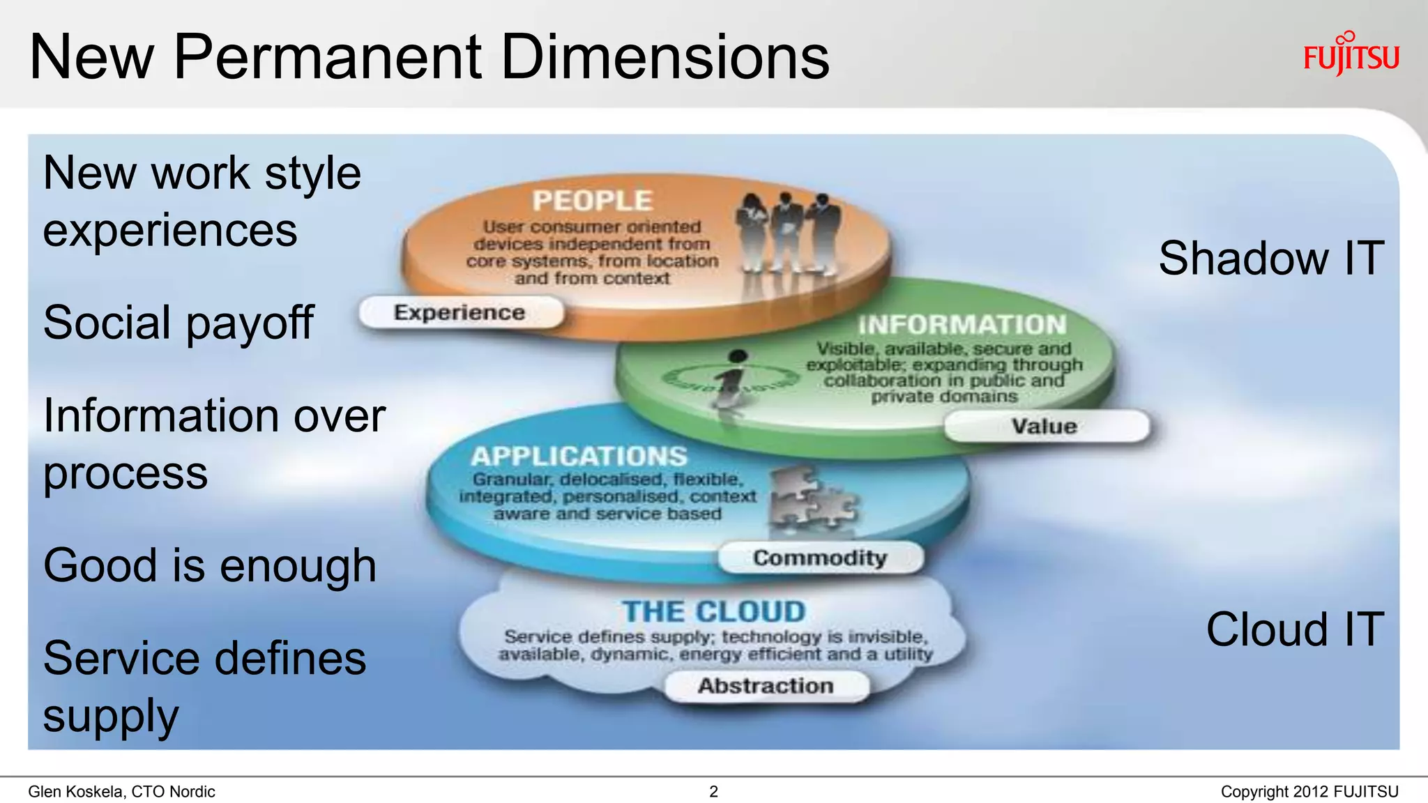 New Permanent Dimensions
 New work style
 experiences
                               Shadow IT
 Social payoff
 Information over
 process
 Good is enough
                                Cloud IT
 Service defines
 supply
Glen Koskela, CTO Nordic   2     Copyright 2012 FUJITSU
 