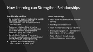How Learning can Strengthen Relationships
Outside relationships
• Go to market strategy in building trust by
educating potential clients of
specializations that are of interest to
their business.
• Customer relationships- bringing
continuous value and creating unique
customer-partner experiences to
increase loyalty and affinity.
• Supply Chain Training Programs –
Creating an environment of loyalty and
affinity through ongoing learning.
• Customer and dealer learning
collaborative to achieve goals
Inside relationships
• Cross-team collaboration and problem
solving
• Peer to peer collaboration
• Team member coaching opportunities
• Employee engagement – Collaborative
Learning as a fair process tool.
• Team efficiency though shared
methodologies and approaches.
 