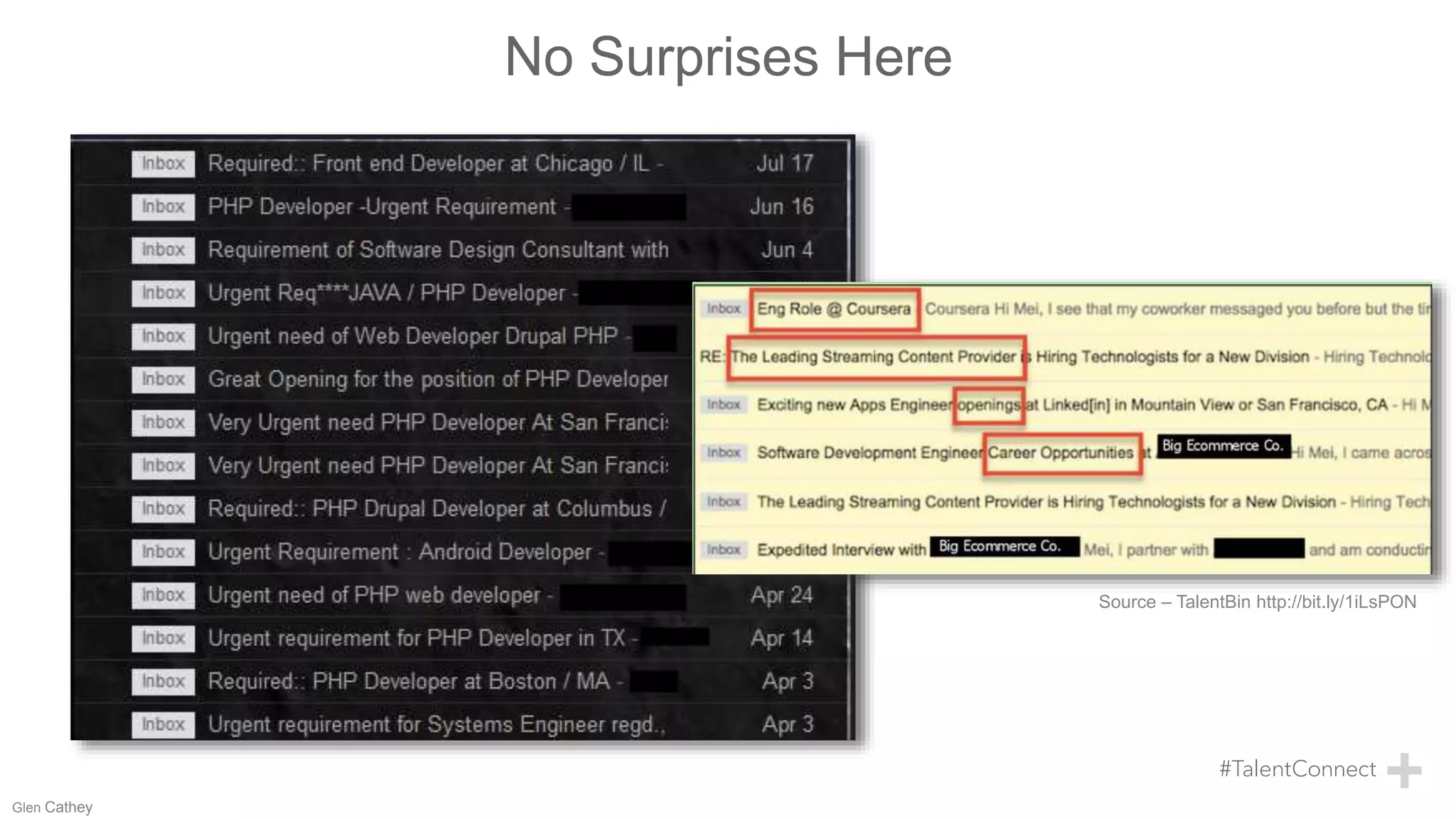 No Surprises Here
Source – TalentBin http://bit.ly/1iLsPON
Glen Cathey
 
