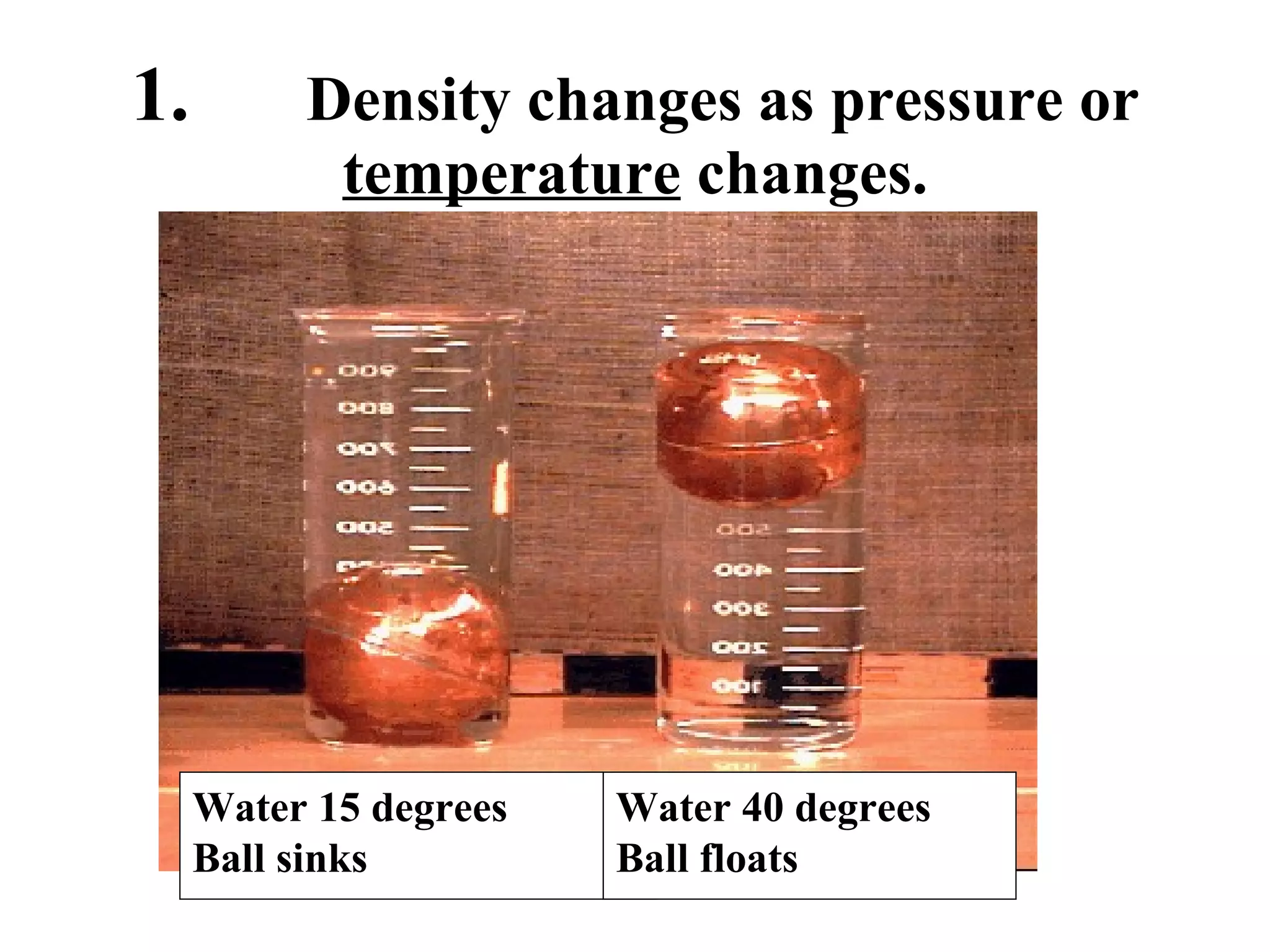 1.       Density changes as pressure or  temperature  changes. Water 15 degrees Ball sinks Water 40 degrees  Ball floats 