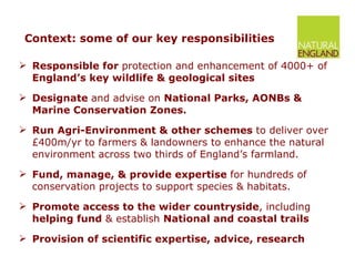 Context: some of our key responsibilities Responsible for  protection and enhancement of 4000+ of  England’s key wildlife & geological sites Designate  and advise on  National Parks, AONBs & Marine Conservation Zones. Run Agri-Environment & other schemes  to deliver over £400m/yr to farmers & landowners to enhance the natural environment across two thirds of England’s farmland.  Fund, manage, & provide expertise  for hundreds of conservation projects to support species & habitats. Promote access to the wider countryside , including  helping fund  & establish  National and coastal trails  Provision of scientific expertise, advice, research 