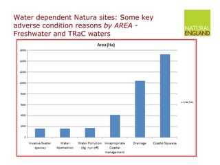 Water dependent Natura sites: Some key adverse condition reasons  by AREA -  Freshwater and TRaC waters 