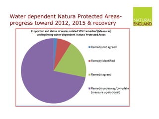 Water dependent Natura Protected Areas- progress toward 2012, 2015 & recovery  