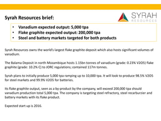 Syrah Resources brief:
Syrah Resources owns the world’s largest flake graphite deposit which also hosts significant volumes of
vanadium.
The Balama Deposit in north Mozambique hosts 1.15bn tonnes of vanadium (grade: 0.23% V2O5) flake
graphite (grade: 10.2% C) to JORC regulations; contained 117m tonnes.
Syrah plans to initially produce 5,000 tpa ramping up to 10,000 tpa. It will look to produce 98.5% V2O5
for steel markets and 99.9% V2O5 for batteries.
Its flake graphite output, seen as a by-product by the company, will exceed 200,000 tpa should
vanadium production total 5,000 tpa. The company is targeting steel refractory, steel recarburzier and
battery markets with its flake product.
Expected start up is 2016.
• Vanadium expected output: 5,000 tpa
• Flake graphite expected output: 200,000 tpa
• Steel and battery markets targeted for both products
 