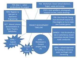 FEB.  Worksheet. Green School elections. Target: waste and energy. FEB. Step 1 -  select windturbines for projectSTEP 2 Visit windfarm, photograph, research on line, create drawings. NOV. Register to take part in Xperience EngineeringFEB. Visit from Mr. Ewing from Kirchhoff Ireland LTD. Class begins to try to make own Sudoko games. PROJECT DEVELOPMENT TIME LINEOCT . Attend science demonstration in Balor Theatre, BallybofeyMARCH – Visit Kirchhoff on site in Letterkenny. Green committee elected. Green Audit conducted. APRIL – Submit on line!!!APRIL – Worksheet 3. Present project using PP. Present to schoolAPRIL – School approved for funding to conserve water and begin rain harvesting