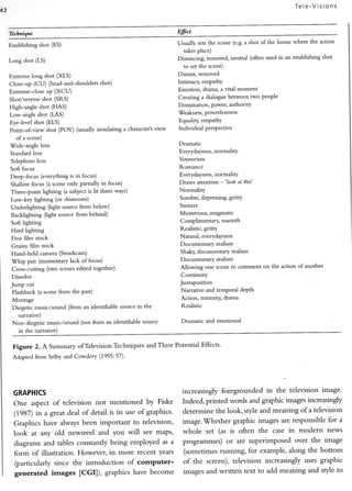 Tele-Visions
a2


     Teelwiqte                                                       Effect

     Establishing shot (ES)                                          Usually setsthe scene (e.g.a shot of the house where the actlon
                                                                        takesplace)
     Long shot (LS)                                                  Distancing, removed, neutral (often used in an establishing shot
                                                                        to set the scene)
     Extreme long shot (XLS)                                         Distant, removed
     Close-up (Ct) (head-md-shouldersshot)                           Intimacy, empathy
     Extreme-close uP (XCLJ)                                         Emotion, drama,a vital moment
     Shot/reverseshot (SRS)                                          Creating a dialogue between two people
     High-angle shot (HAS)                                           Domination, power, authority
                                                                     'Weakness, powerlessness
     Low-mgle shot (LAS)
     Eye-level shot (ELS)                                            Equality, empat
     Point-of-view shot (POS (usuailysimulating a characterbview     Individual perspective
       of a scene)
     Wide-angle lens                                                 Dramatic
     Standrd lens                                                                normality
                                                                     Everydayness,
     Telephoto lens                                                  Voyeurrsm
     Soft focus                                                      Romance
     Deep-focus (everything is ir focus)                             Everydayness,normality
     Shallow focus (a sceneonly partially in focus)                  Draws attention -'look at this'
     Three-point lighting (a subject is lit three ways)              Normality
     Low-key lighting (or chiaroscuro)                                                griry
                                                                     Sombre,depressing,
     Underiighting (light sourcefrom below)                          Sinister
     Backlighting (ight sourcefrom behind)                           Mysterious, enigrnatic
     Soft lighting                                                   Complimentary, warmth
     Hard lighting                                                   Realistic, gritty
     Fine film stock                                                 Natural, everydayness
     Grainy film stock                                               Documentary realism
     Hand-held camera (Steadicam)                                    Shaky, documentary realism
     Vhip pan (momentary lack of focus)                             Documenmry real.ism
                              efited together)                       Ailowing one sceneto coment       on the action of mother
     Cross-cutting (two scenes
      Dissolve                                                        Continuity

     Jump cut                                                         Jutaposition
     Flashback(a sceneftom the Past)                                  Narrative and temporal dePth
     Montage                                                          Action, intensiry drama
     Diegetic music,/sound(from an identifiable source in the         Realistic
        narrative)
      Non-diegetic music/sound (not from an identifiable source       Dramatic and emotionai
        in the narrative)


      Figure 2. A Summary of TelevisionTechniquesand Their Potential Effects.
      Adaptedftom Sefu andCowdery(995:57).




      GRAPHICS                                                        increasingly foregrounded in the television image.
      One aspect of television not mentioned              by Fiske    Indeed, printed words and graphic images increasingly
      (1987) in   gre t deal ofdetail is its use ofgraphics'           determine the look, style and meaning of a television
                ^
      Graphics  have always been important to television,              image..Whether graphic images are responsible for a
      look at any old newsreel and you will see maps,                  whole  set (as is often the case in modern news

       diagrams and tables constantly being employed as a              programrnes) or are superimposed over the image
       form of illustration. Flowever, in more recent years            (sometimes running, for example, along the bottom
                                                 cotnputer-            of the screen), television increasingly uses graphic
       ftrarticularly since the introduction of
       generated images [CGI]),        graphics have become            images and written text to add meaning and style to
 