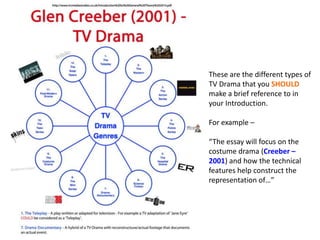 These are the different types of
TV Drama that you SHOULD
make a brief reference to in
your Introduction.
For example –
“The essay will focus on the
costume drama (Creeber –
2001) and how the technical
features help construct the
representation of…”

 