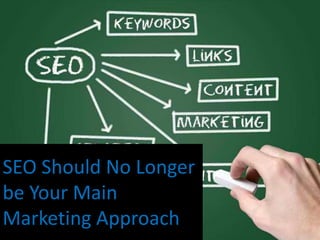 Old School SEO
Research
Keywords
Set Up
Landing
Pages
Build
Links
 