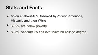Stats and Facts
● Asian at about 48% followed by African American,
Hispanic and then White
• 39.2% are below poverty
• 82.5% of adults 25 and over have no college degree
 