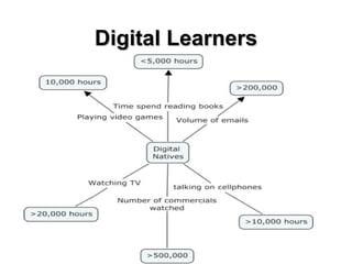 Digital Learners 