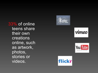 33%  of online teens share their own creations online, such as artwork, photos, stories or videos. 