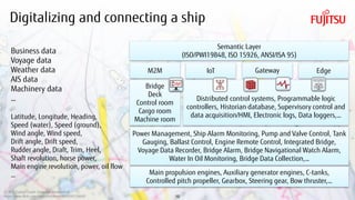 Copyright 2018 FUJITSU10
Digitalizing and connecting a ship
M2M
Distributed control systems, Programmable logic
controllers, Historian database, Supervisory control and
data acquisition/HMI, Electronic logs, Data loggers,…
Main propulsion engines, Auxiliary generator engines, C-tanks,
Controlled pitch propeller, Gearbox, Steering gear, Bow thruster,…
Power Management, Ship Alarm Monitoring, Pump and Valve Control, Tank
Gauging, Ballast Control, Engine Remote Control, Integrated Bridge,
Voyage Data Recorder, Bridge Alarm, Bridge Navigational Watch Alarm,
Water In Oil Monitoring, Bridge Data Collection,…
Bridge
Deck
Control room
Cargo room
Machine room
IoT Gateway Edge
Semantic Layer
(ISO/PWI19848, ISO 15926, ANSI/ISA 95)
CC BY 2.0 photo credit: Sebastian Brinkenfeldt
https://www.flickr.com/photos/brinkenfeldt/4926126660/
Business data
Voyage data
Weather data
AIS data
Machinery data
…
Latitude, Longitude, Heading,
Speed (water), Speed (ground),
Wind angle, Wind speed,
Drift angle, Drift speed,
Rudder angle, Draft, Trim, Heel,
Shaft revolution, horse power,
Main engine revolution, power, oil flow
…
 