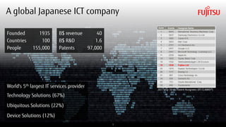 Copyright 2018 FUJITSU
A global Japanese ICT company
World's 5th largest IT services provider
Technology Solutions (67%)
Ubiquitous Solutions (22%)
Device Solutions (12%)
2017 Top 50 US Patent Assignees (IFI CLAIMS®)
1935
100
155,000
Founded
Countries
People
40
1.6
97,000
B$ revenue
B$ R&D
Patents
1
 