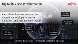 Copyright 2018 FUJITSU
Digital business transformation
Algorithmic business environment,
operating model, performance
indicators, and management model
Data analysis
and knowledge
Value chain
automation
Services
experience
Process
excellence
Operational
efficiency
Converting digital assets into industrial competitive advantage
3
 