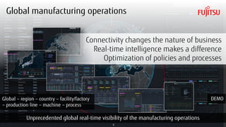 Copyright 2018 FUJITSU6
Global manufacturing operations
Unprecedented global real-time visibility of the manufacturing operations
Global – region – country – facility/factory
– production line – machine – process
DEMO
Connectivity changes the nature of business
Real-time intelligence makes a difference
Optimization of policies and processes
 