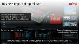 Copyright 2018 FUJITSU
Business impact of digital twin
7
Ability to process, interact, connect, sense, diagnose, optimize, predict, decide,…
Digital replica of each industrial
physical asset, process and system
across its lifecycle, using real-time data
Powerful way to monitor and
control assets and processes
Operations – Service – Design
 