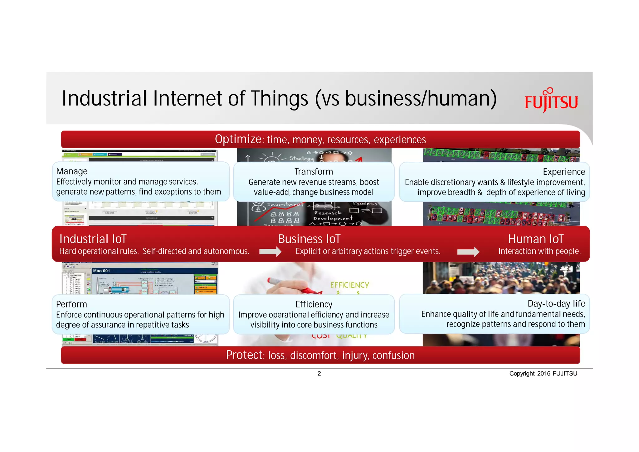 Copyright 2016 FUJITSU
Industrial Internet of Things (vs business/human)
2
Perform
Enforce continuous operational patterns for high
degree of assurance in repetitive tasks
Manage
Effectively monitor and manage services,
generate new patterns, find exceptions to them
Day-to-day life
Enhance quality of life and fundamental needs,
recognize patterns and respond to them
Experience
Enable discretionary wants & lifestyle improvement,
improve breadth & depth of experience of living
Industrial IoT Business IoT Human IoT
Hard operational rules. Self-directed and autonomous. Explicit or arbitrary actions trigger events. Interaction with people.
Efficiency
Improve operational efficiency and increase
visibility into core business functions
Transform
Generate new revenue streams, boost
value-add, change business model
Optimize: time, money, resources, experiences
Protect: loss, discomfort, injury, confusion
 