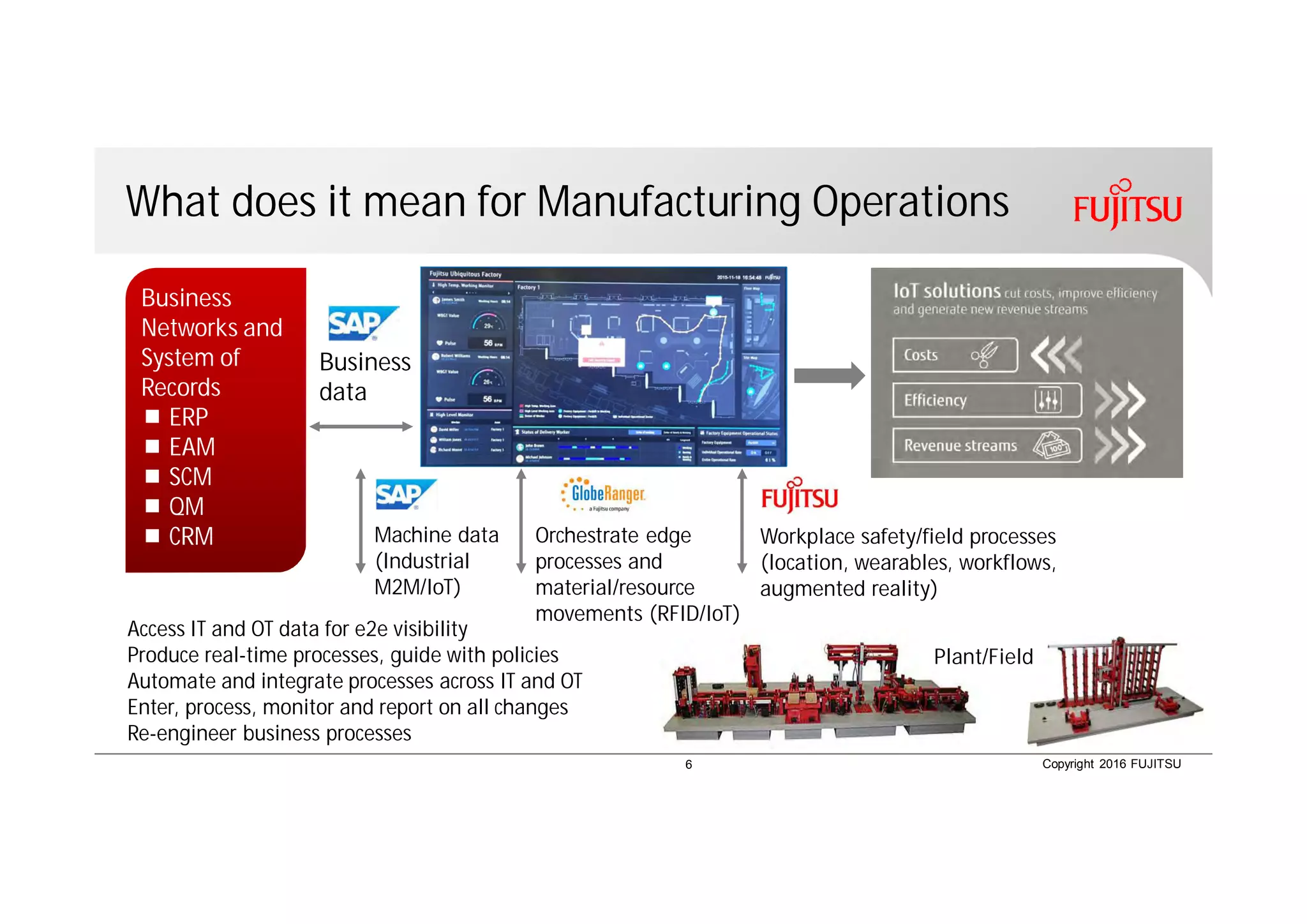 Copyright 2016 FUJITSU
What does it mean for Manufacturing Operations
Machine data
(Industrial
M2M/IoT)
Orchestrate edge
processes and
material/resource
movements (RFID/IoT)
Workplace safety/field processes
(location, wearables, workflows,
augmented reality)
Business
data
Business
Networks and
System of
Records
¾ ERP
¾ EAM
¾ SCM
¾ QM
¾ CRM
Plant/Field
6
Access IT and OT data for e2e visibility
Produce real-time processes, guide with policies
Automate and integrate processes across IT and OT
Enter, process, monitor and report on all changes
Re-engineer business processes
 