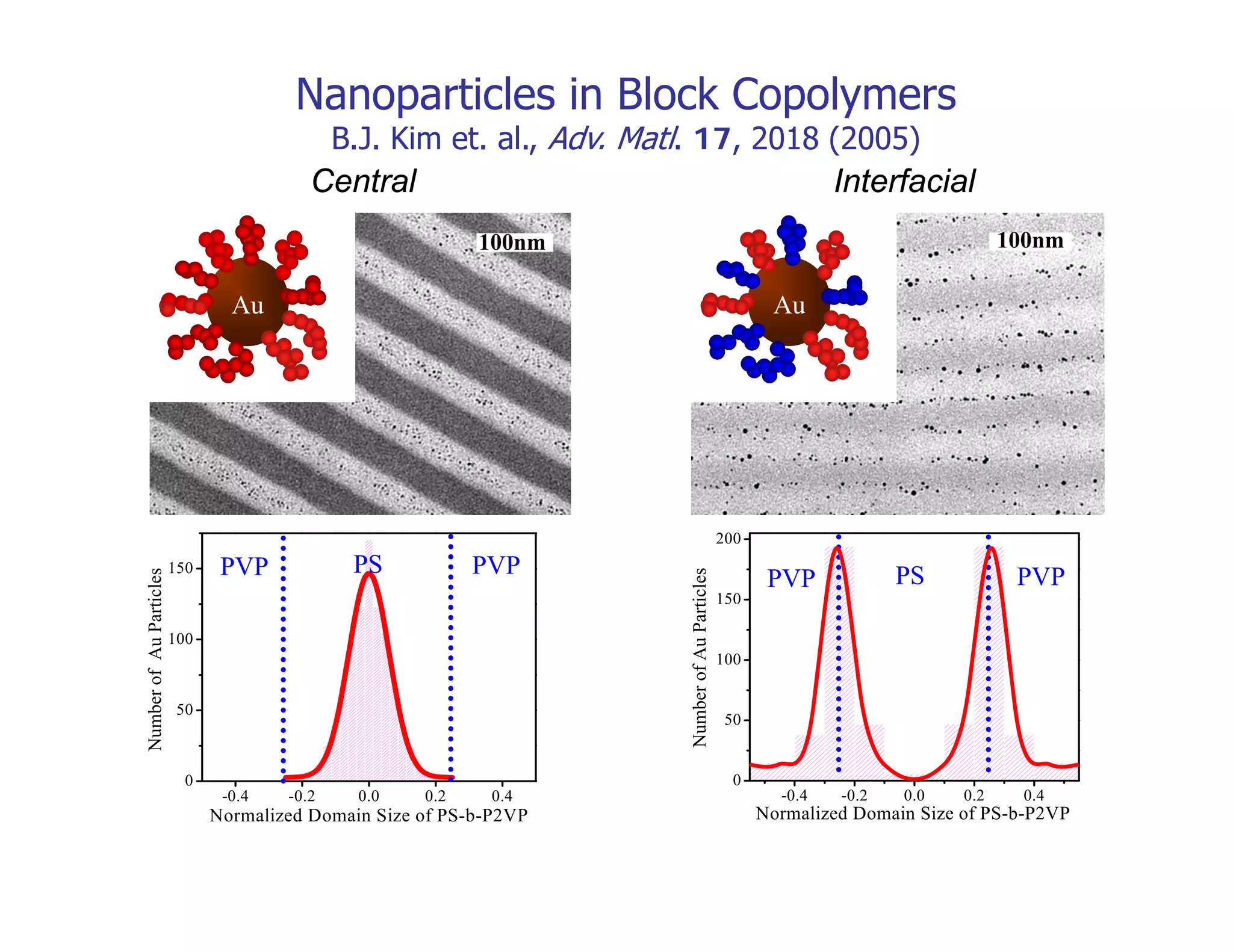 Glenn Fredrickson of UCSB