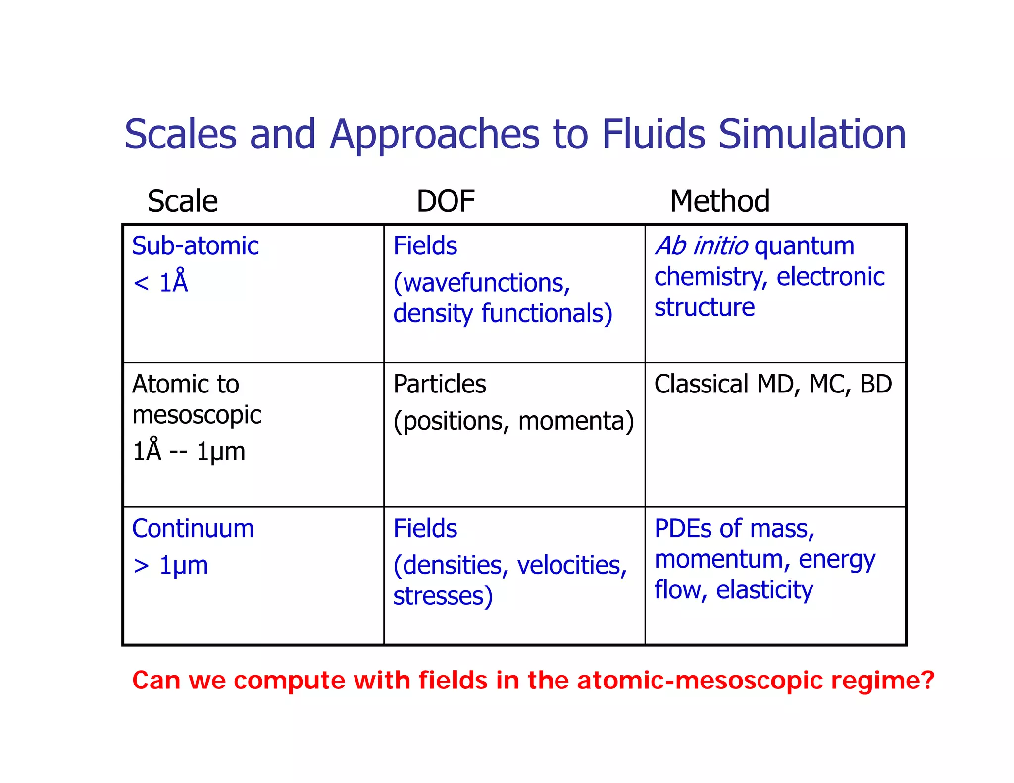 Glenn Fredrickson of UCSB