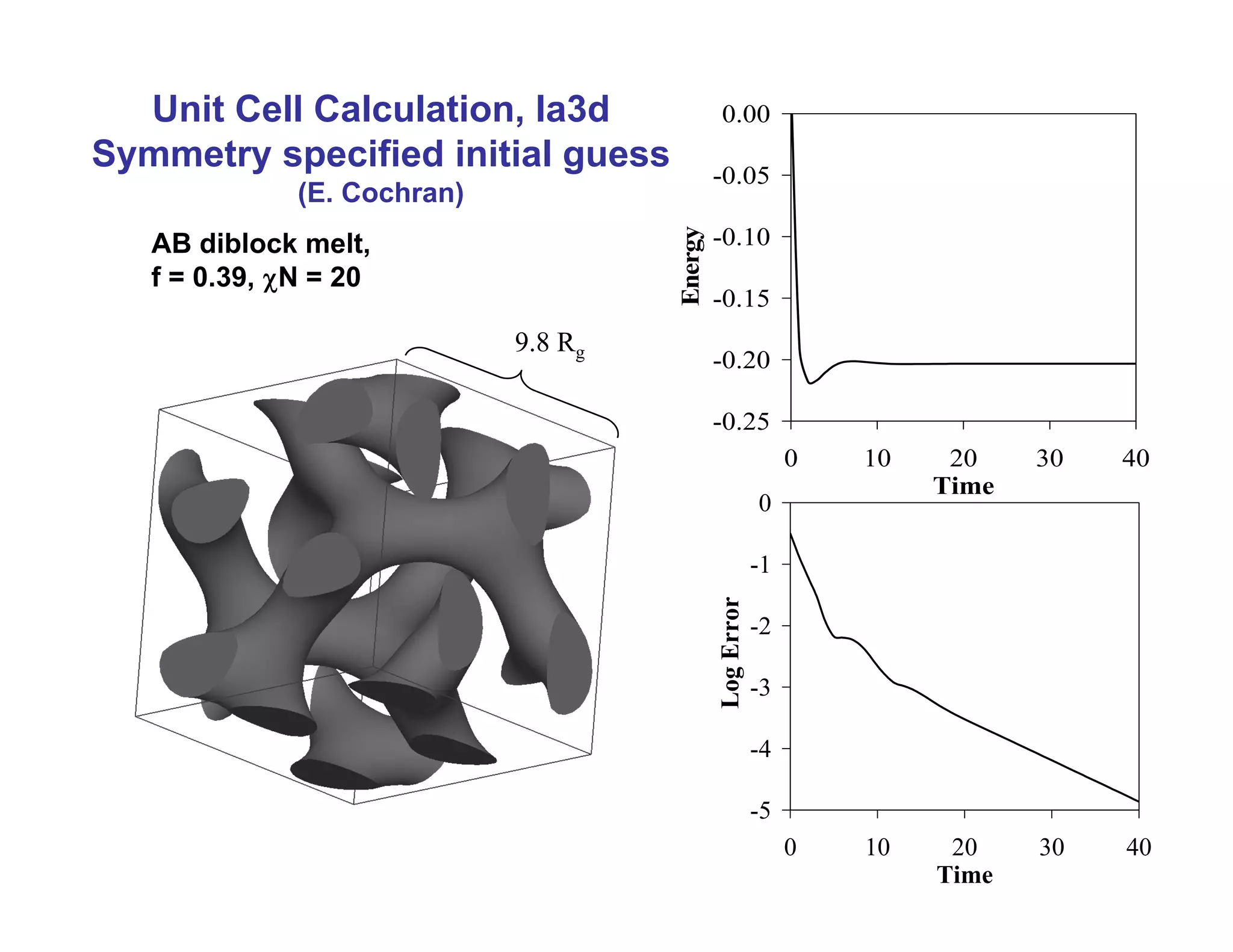 Glenn Fredrickson of UCSB
