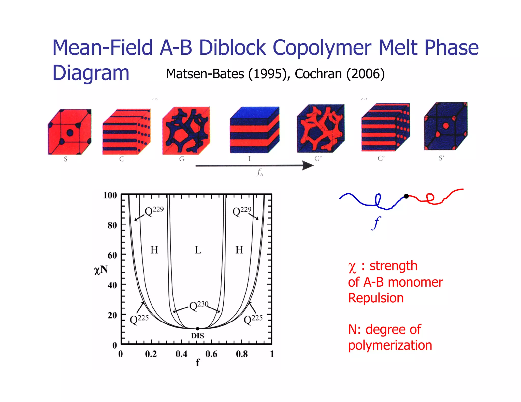 Glenn Fredrickson of UCSB