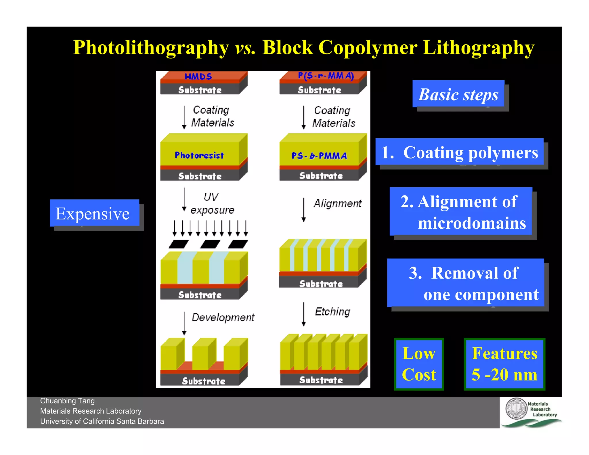 Glenn Fredrickson of UCSB