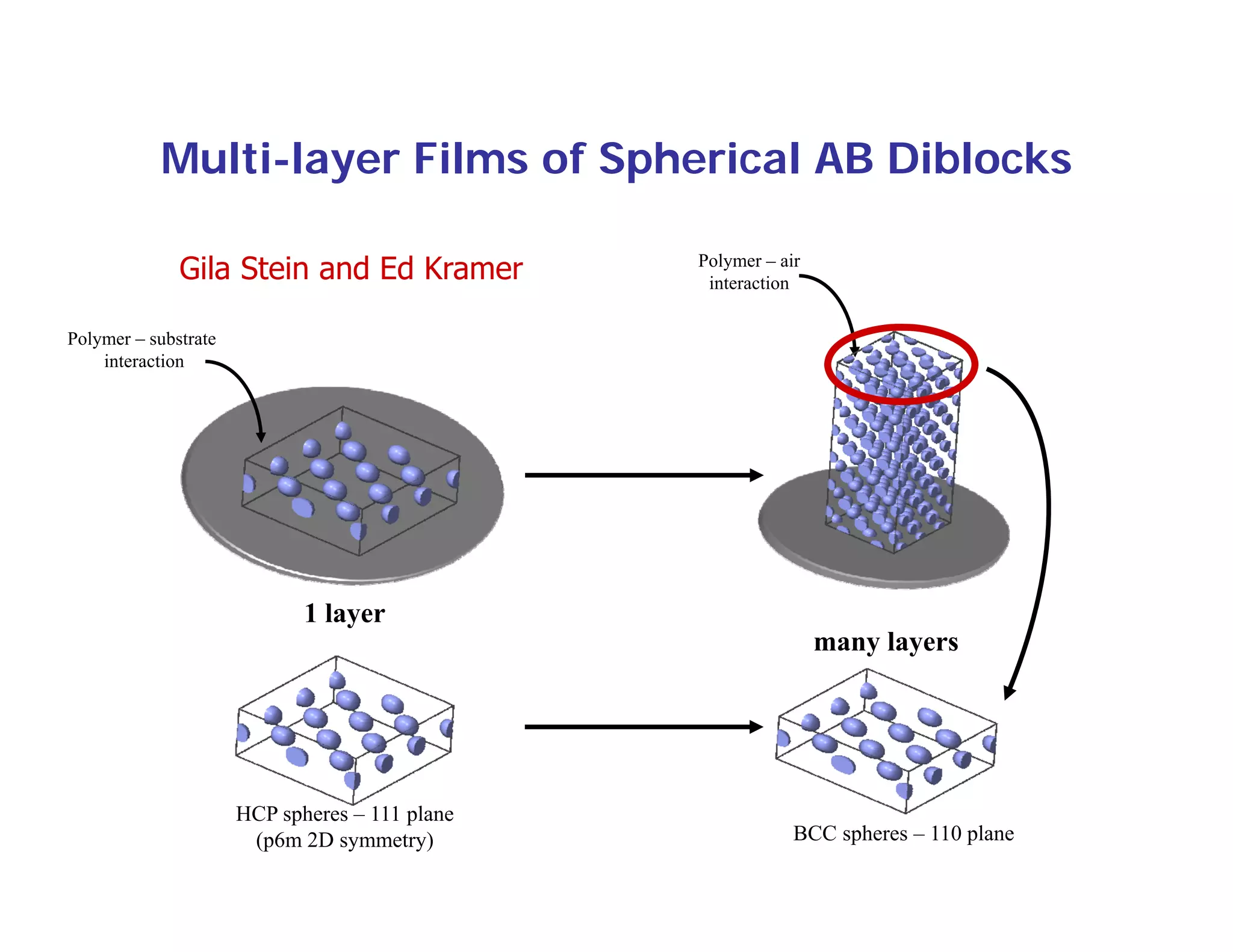 Glenn Fredrickson of UCSB