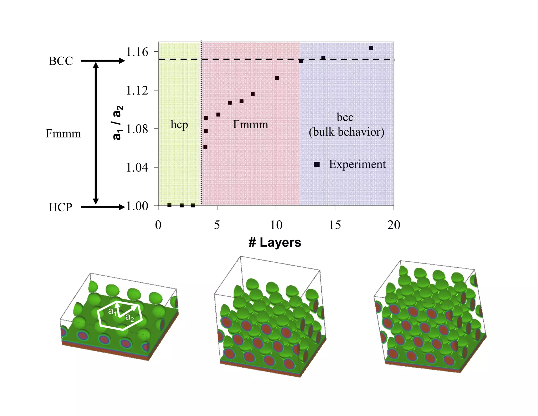 Glenn Fredrickson of UCSB
