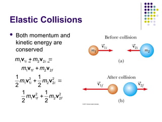 Elastic Collisions
 Both momentum and
kinetic energy are
conserved
1 1 2 2
1 1 2 2
2 2
1 1 2 2
2 2
1 1 2 2
1 1
2 2
1 1
2 2
i i
f f
i i
f f
m m
m m
m m
m m
 

 

v v
v v
v v
v v
 
 
 