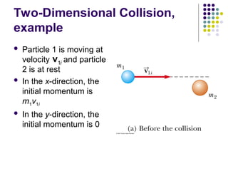 Two-Dimensional Collision,
example
 Particle 1 is moving at
velocity and particle
2 is at rest
 In the x-direction, the
initial momentum is
m1v1i
 In the y-direction, the
initial momentum is 0
1i
v

 