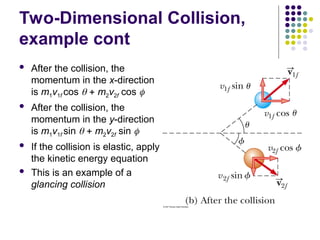 Two-Dimensional Collision,
example cont
 After the collision, the
momentum in the x-direction
is m1v1f cos  m2v2f cos 
 After the collision, the
momentum in the y-direction
is m1v1f sin  m2v2f sin 
 If the collision is elastic, apply
the kinetic energy equation
 This is an example of a
glancing collision
 