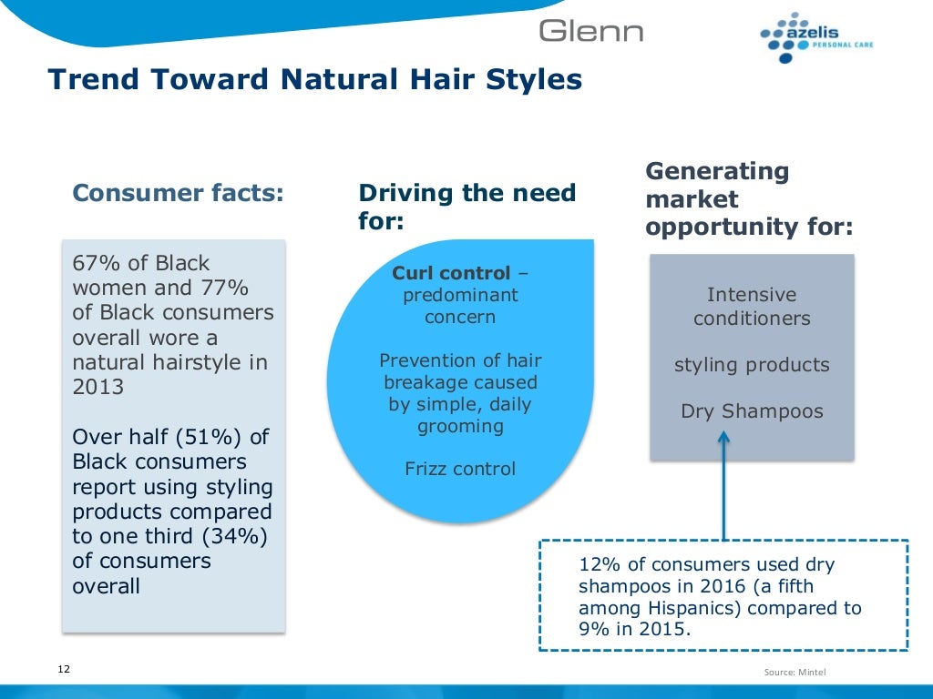Ethnic Hair Care Market Trends & Formulating Solutions