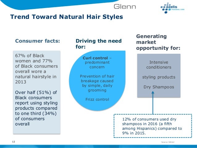 Natural Hair Consumers Demographics Natural Hair Consumers Demographics