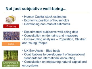 Not just subjective well-being...
Social
• Experimental subjective well-being data
• Consultation on domains and measures
• Cross-cutting analyses – Population, Children
and Young People
Environment &
Sustainability
• UK Env Accts – Blue book
• Contributions to development of international
standards for international accounting
• Consultation on measuring natural capital and
ecosystems
• Human Capital stock estimates
• Economic position of households
• Developing non-market estimates
Economy
 